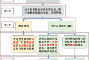 2018注會(huì)《審計(jì)》預(yù)習(xí)考點(diǎn)：評(píng)估報(bào)表層次和認(rèn)定層次的重大錯(cuò)報(bào)風(fēng)險(xiǎn)