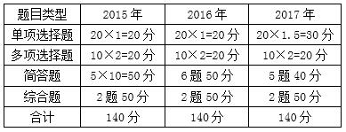 稅務(wù)師