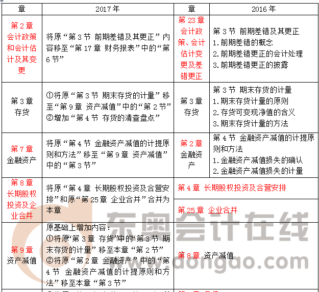 注冊會計師