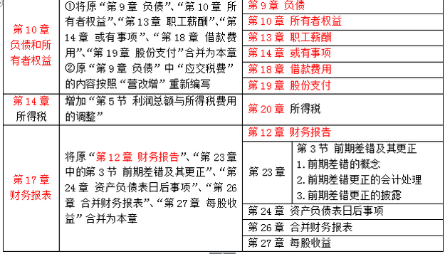 注冊會計師