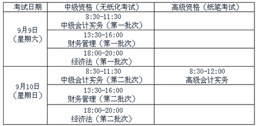 中級會計(jì)師