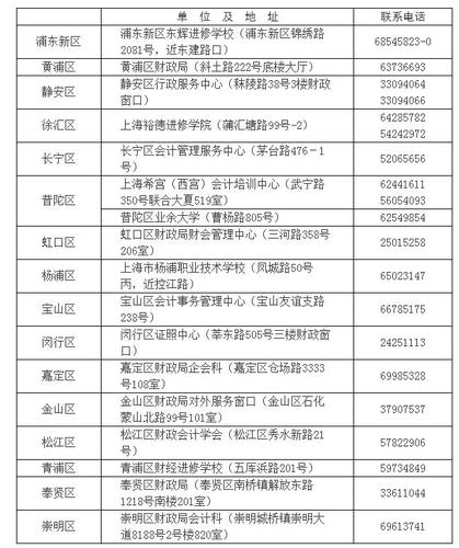 初級(jí)會(huì)計(jì)職稱(chēng)考試