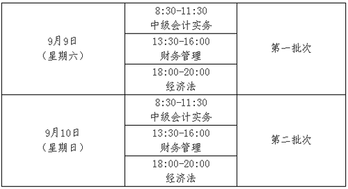 中級會(huì)計(jì)職稱