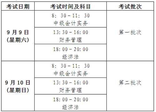 中級會(huì)計(jì)職稱