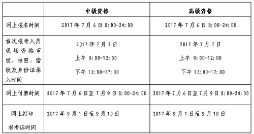 中級會(huì)計(jì)職稱