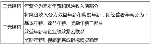 中級(jí)經(jīng)濟(jì)師