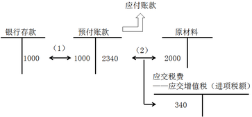 注冊會計(jì)師