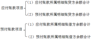 注冊會計(jì)師