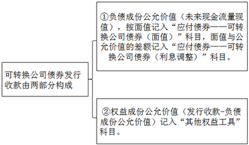注冊會計(jì)師
