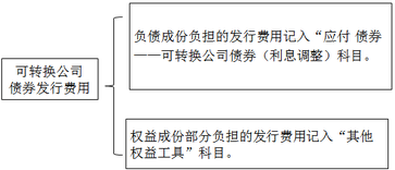 注冊會計(jì)師