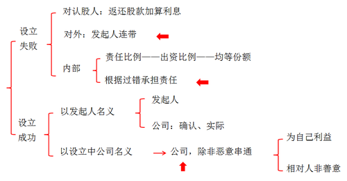 中級會計職稱