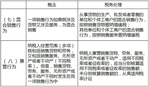 中級經濟師