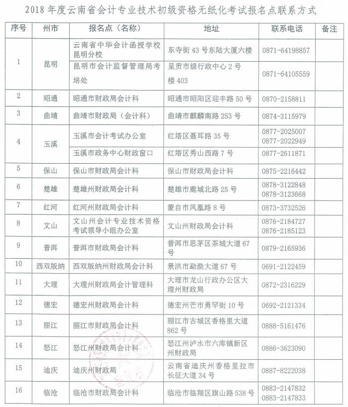 云南初級(jí)會(huì)計(jì)報(bào)名