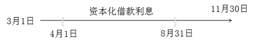稅務(wù)師