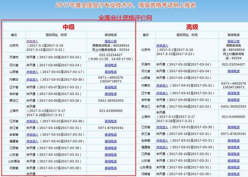 中級會計師 中級會計師