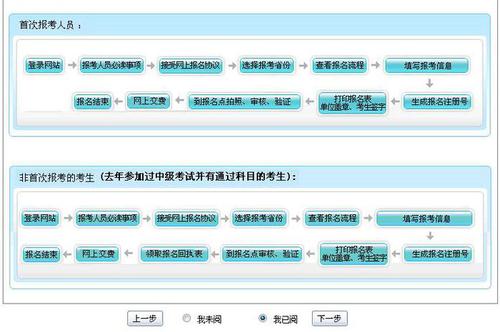 中級會計師 中級會計師