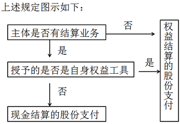 注冊會計師