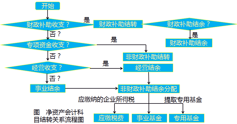 高級會計實務(wù)
