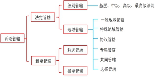 稅務(wù)師知識點(diǎn)