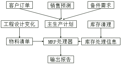 中級經濟師