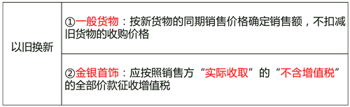 中級(jí)經(jīng)濟(jì)師
