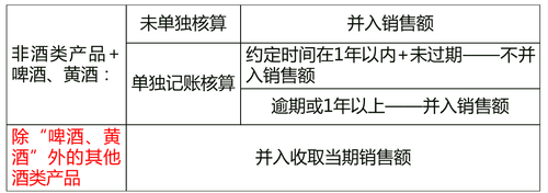 中級(jí)經(jīng)濟(jì)師