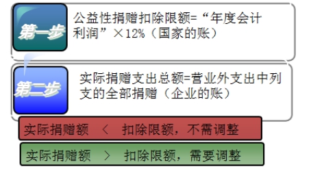 稅務(wù)師知識(shí)點(diǎn)