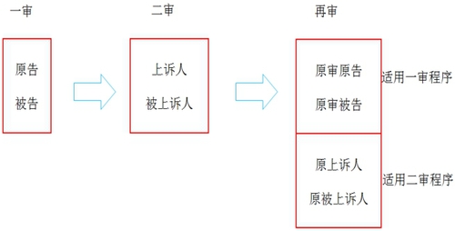 稅務(wù)師知識點(diǎn)