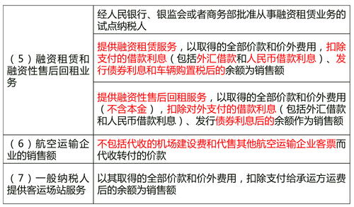 中級經(jīng)濟師