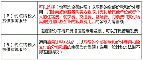 中級經(jīng)濟師