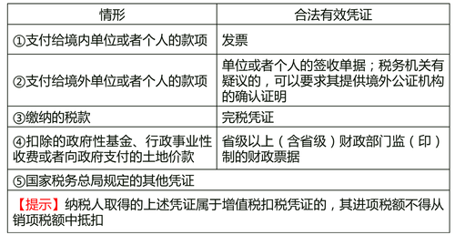 中級經(jīng)濟師