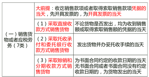 中級(jí)經(jīng)濟(jì)師
