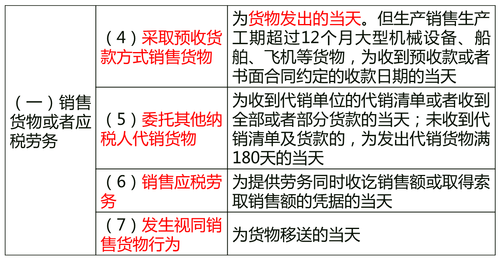 中級(jí)經(jīng)濟(jì)師