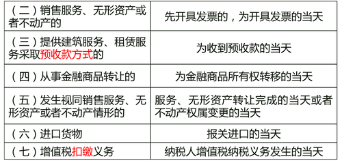 中級(jí)經(jīng)濟(jì)師