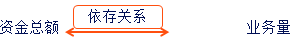 稅務(wù)師知識(shí)點(diǎn)