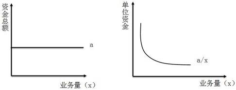 稅務(wù)師知識(shí)點(diǎn)