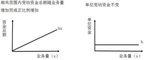 稅務(wù)師知識(shí)點(diǎn)