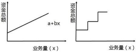 稅務(wù)師知識(shí)點(diǎn)