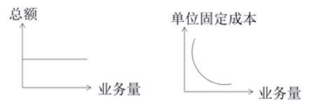稅務(wù)師知識點(diǎn)