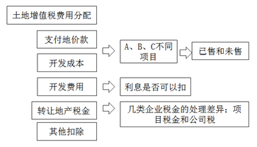 注冊會計(jì)師
