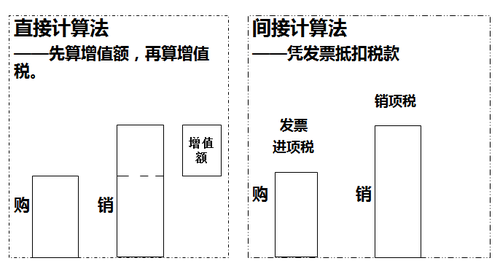 稅務(wù)師知識點