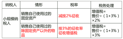 中級經(jīng)濟師