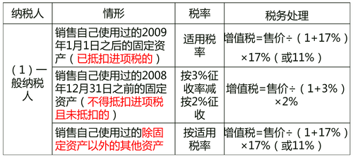 中級經(jīng)濟師
