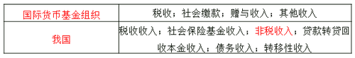 中級(jí)經(jīng)濟(jì)師