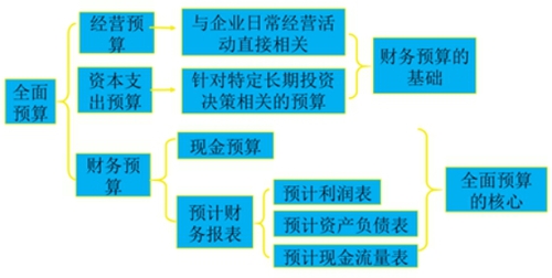 稅務(wù)師知識點