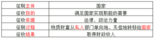 中級經(jīng)濟師