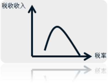 中級經(jīng)濟師