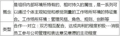 中級經(jīng)濟(jì)師