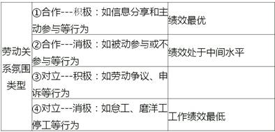中級經(jīng)濟(jì)師