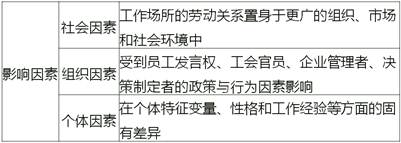 中級經(jīng)濟(jì)師